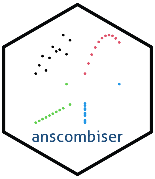 anscombiser logo