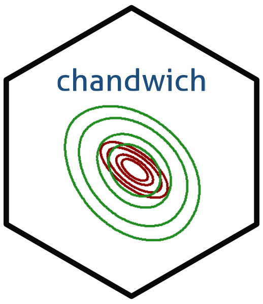 chandwich logo