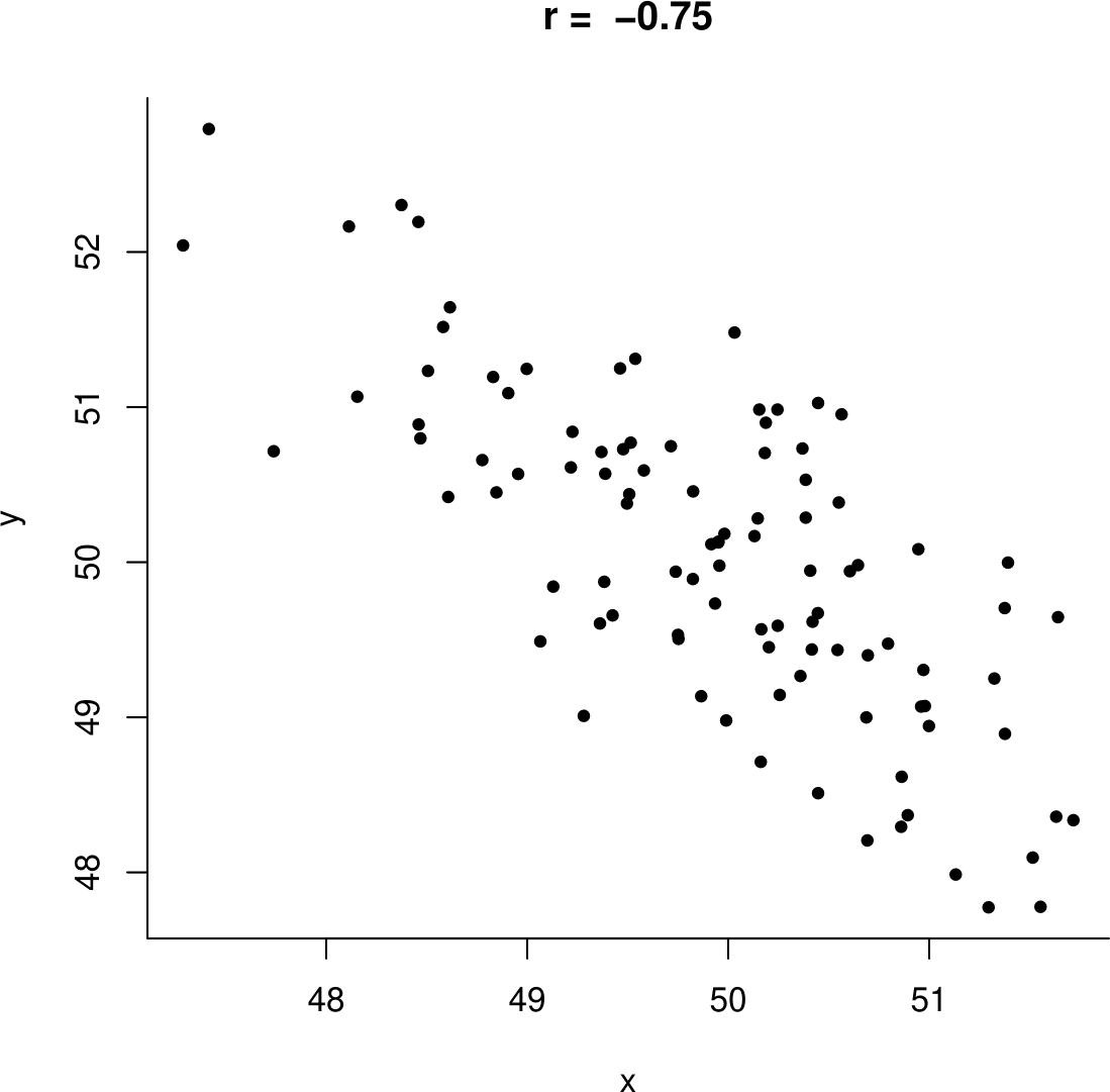 Example data. Left: including the 'datum' (-9,9). Right: with the missing value removed.