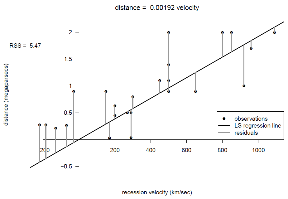 distance vs time scatter plot physics drop block